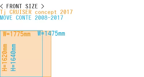 #Tj CRUISER concept 2017 + MOVE CONTE 2008-2017